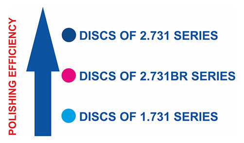 Finishing and Polishing Kit (Discs 48pcs, Finishing and Polishing Strips 75pcs and Mandrel 1pcs)